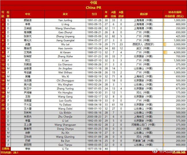 英超第13轮，10人切尔西客场1-4不敌纽卡斯尔。